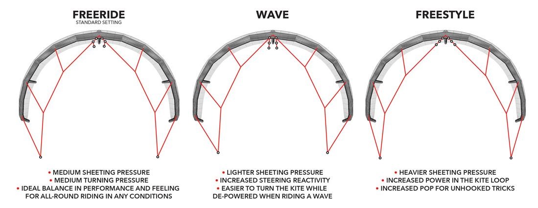 Ozone Enduro Settings