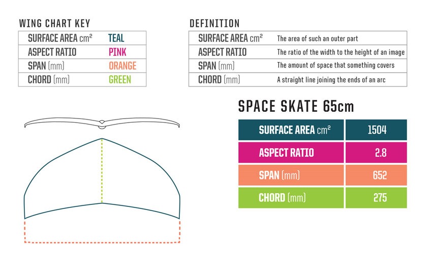 Slingshot Hover Glide Fkite 2020 Foil