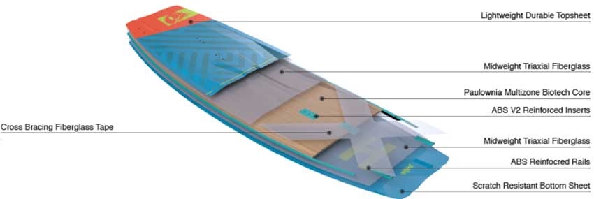 Airush Switch Core 2019 Kiteboard