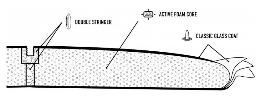 Core Ripper 3 surfboard directional