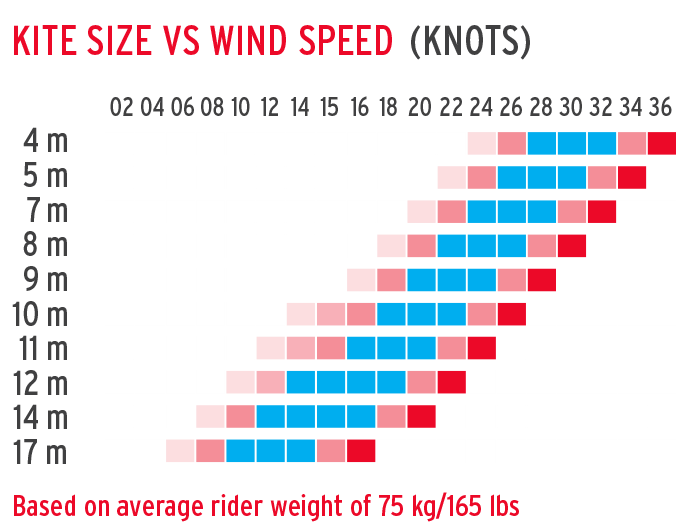 Best Roca 2016 windbereik