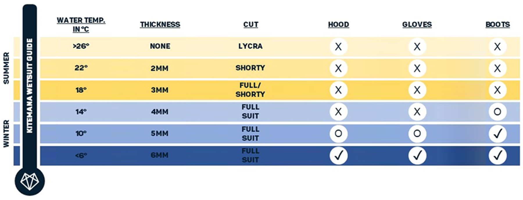 wetsuit size guide