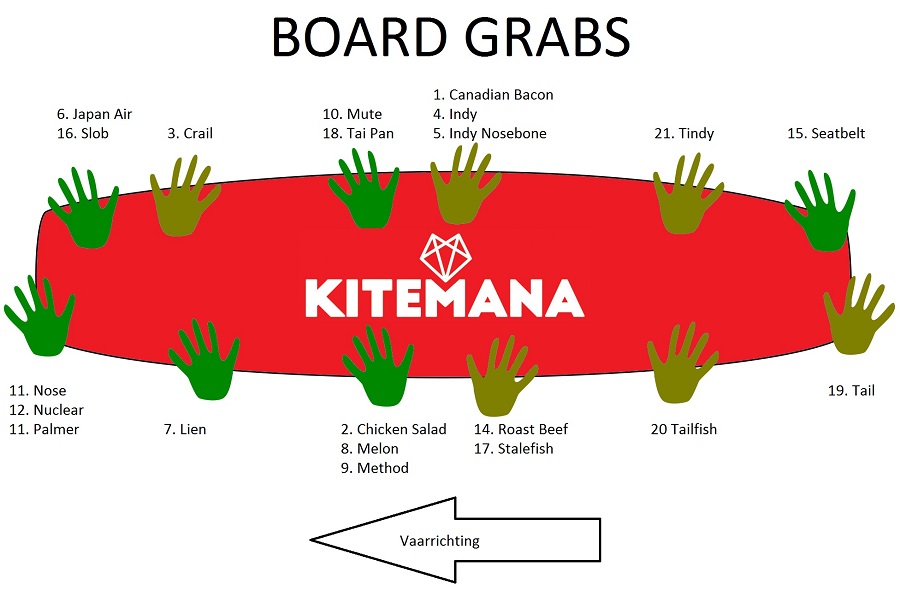 kite board grabs